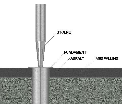 Hull for stolpefundamentene skal normalt pre bores eller pre pæles, før