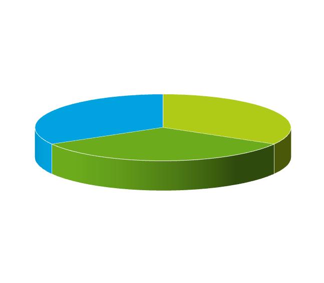 Finansiering av IFU/OFU prosjekter Bedriftens størrelse Små Inntil 45 % Mellomstore Inntil 35 % Innovasjon Norge Leverandør Pilotkunde Store