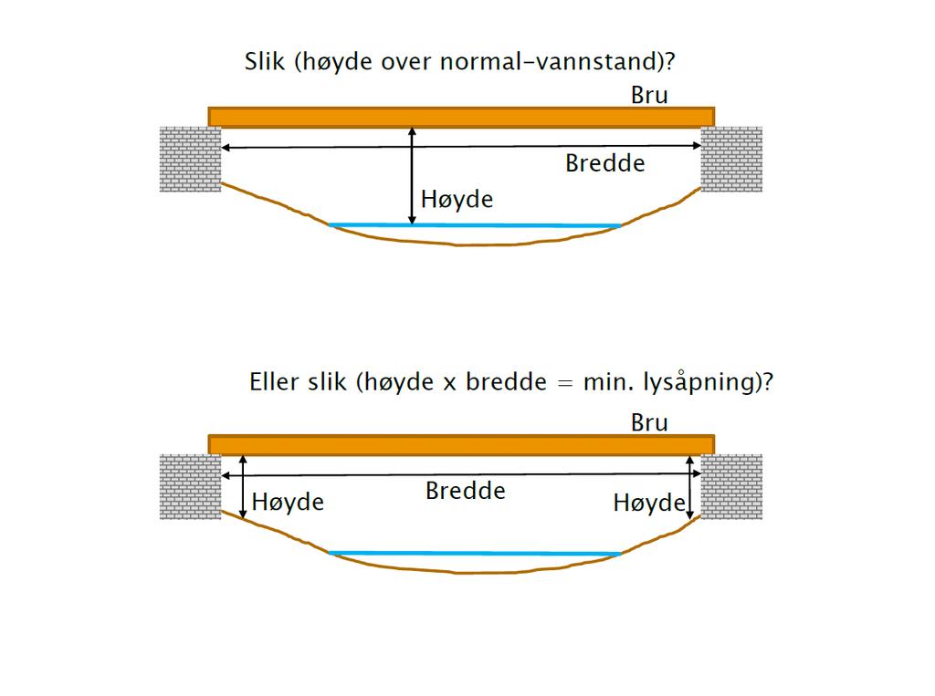 Når det gjelder størrelse på kulvert/bru gitt i tabellen over er det antatt at kulverten/brua kan utføres som en firkant.