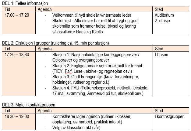 Foreldremøte ny felles struktur Felles mal: Tidsbruk Flere tar del i diskusjon Innhold tilpasset trinnets behov Samarbeid med foresatte om agenda for innhold