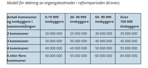 Førespurnader til Fylkesmannen Grenseendringar delingar justeringar «Det er i utgangspunktet ønskelig at uhensiktsmessige grenser blir behandlet som en del av kommunereformen, og at dette inngår i