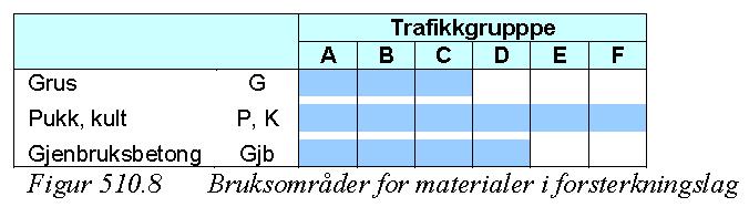 Løsmasser til forsterkningslag