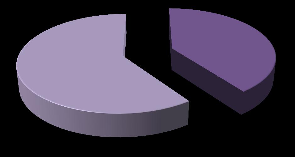 Diagram 2: Antall deltaker fordelt på alder i 2013 I 2013 var det