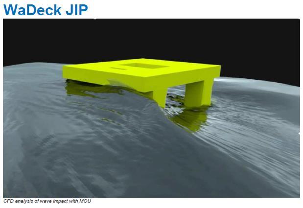 Prediction of air gap for column stabilized units DNVGL-OTG-14 (June 2016, April 2017) - Horizontal wave impact loads for column stabilized units ABS (American