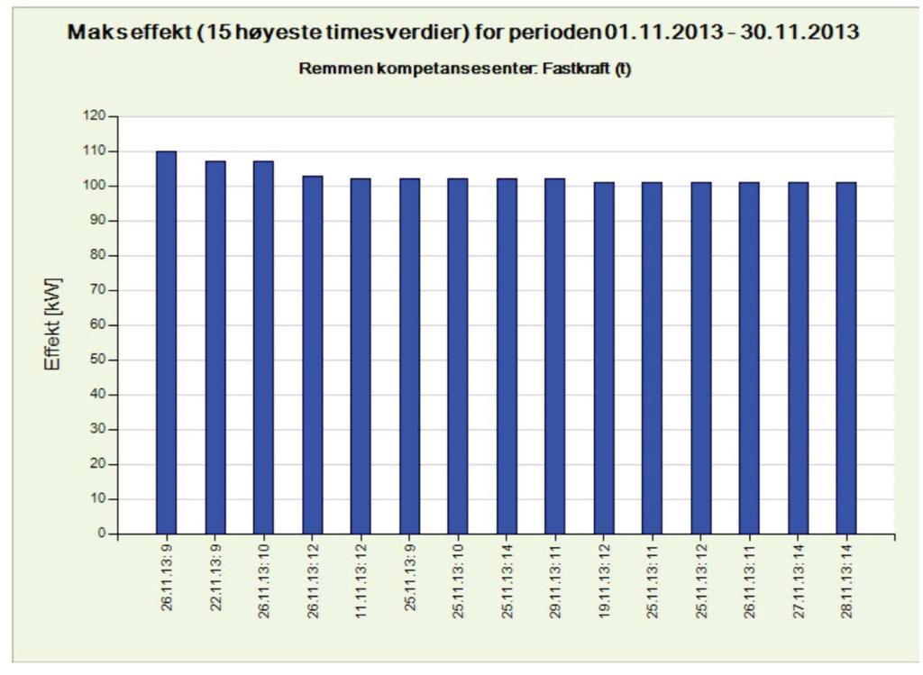 Vedlegg 09 - Makseffekt Remmen Kompetansesenter Nov.