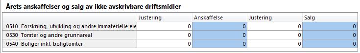 Tallene i post 0440 blir hentet fra kontoplanen (de konti med henvisning til post 0440) og omfatter kontiene for andre fordringer, herunder fordringer på konsernselskap, ansatte, aksjonærer og