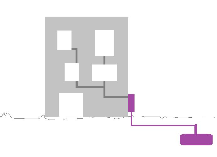 Del 1 tilsyn av boligselskap tilknyttet gassanlegg med fast rørnett og tank. Figur 1: Illustrasjon over boligselskap tilknyttet gassanlegg med fast rørnett og tank.