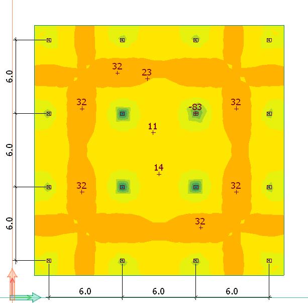 Regneeksempel - Dekke, 6m spenn, t=0.2m Plott moment M1 Maks underkantsmoment 32kNm/m Maks moment over støtte ca 85kN/m Isotropt fordelte fiber gir kapasitet M Rd =0.4*f td,res /1.5*bh 2 =0.4*1.67/1.