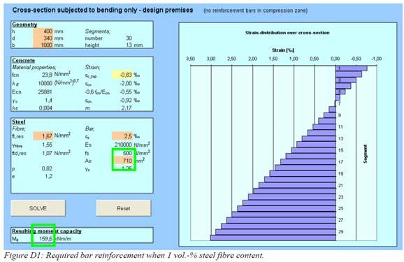 Regneeksempel Fundament t=400 Moment Opptredende moment 161kNm M Rd =0.4*f td,res /1.5*bh 2 =0.4*1.67/1.5*1000*400 2 *10-6 =107/1.