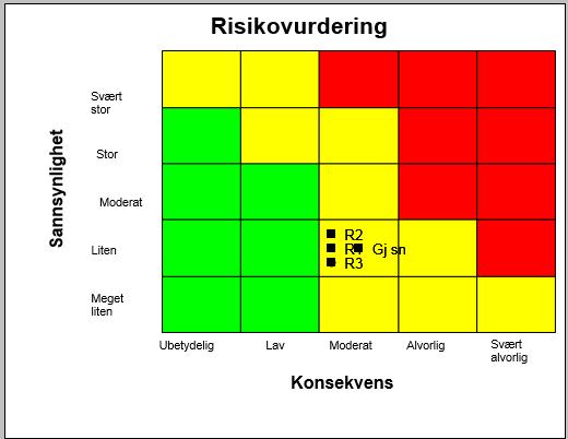 Noen momenter innenfor dette delmålet er at kompetanseplanene må gjennomgås og vedtas, for 2018 må kompetanseplanene beskrives før budsjett, så kan planene vedtas. 4.