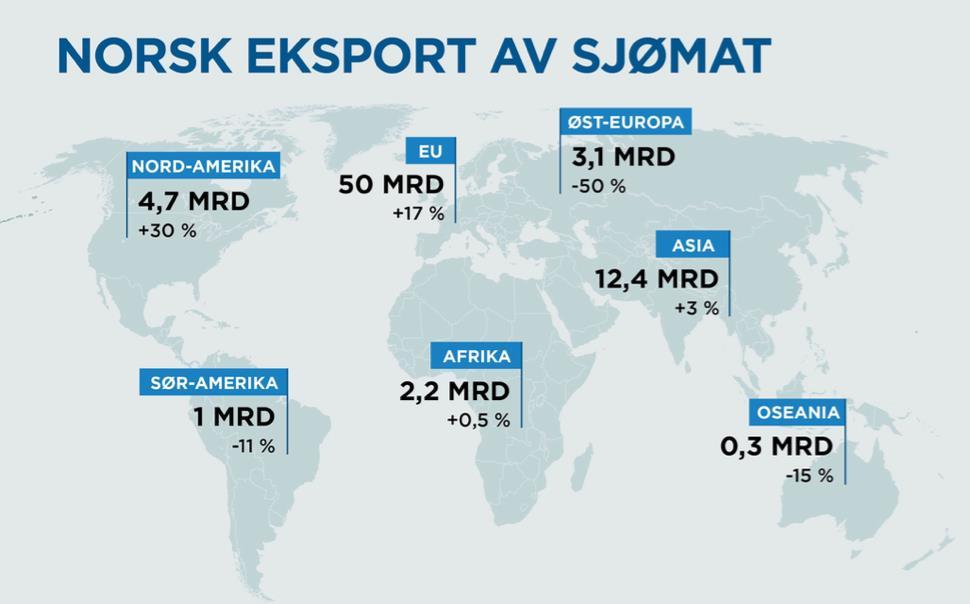 Norge må posisjonere seg slik at vi får