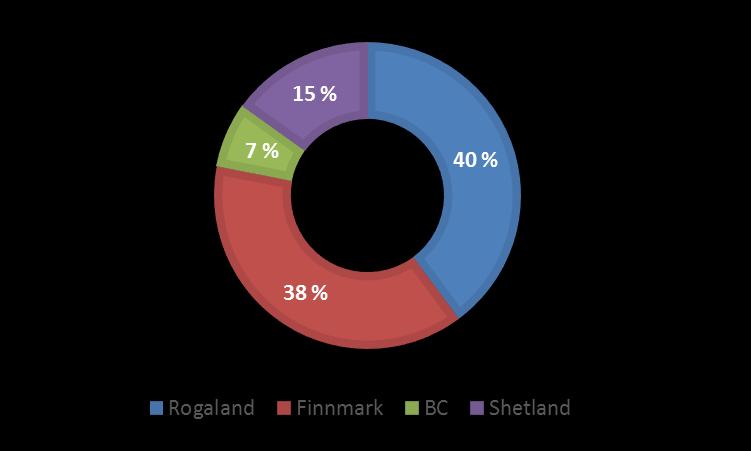 Shetland Rogaland 2016