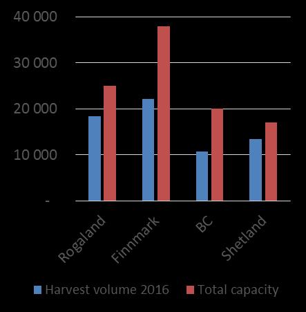 volume & capacity 2016