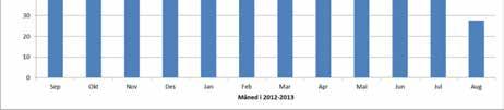 I Tabell 5 er det gjort en sammenstilling av beregnede verdier for årsavrenning i perioden 1996-2013.