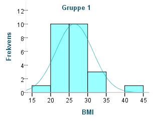 Fordeling av BMI i de fire behandlingsgruppene er vist i figur 24.