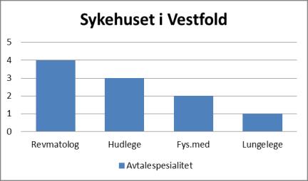 PKO-ene har i sine vurderinger lagt til grunn at er det er den samlede tilgjengelige kapasiteten som er viktig, ikke om denne etableres i