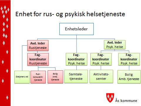 Saksutredning: Fakta i saken: I forbindelse med behandling av Handlingsprogram 2017 2020, K-sak 103/16, ble følgende verbalforslag vedtatt: Det fremmes en sak knyttet til å fremme psykisk helse og