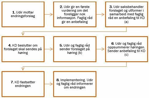 9) https://www.udir.no/laring og trivsel/lareplanverket/fag og timefordeling/ 6.