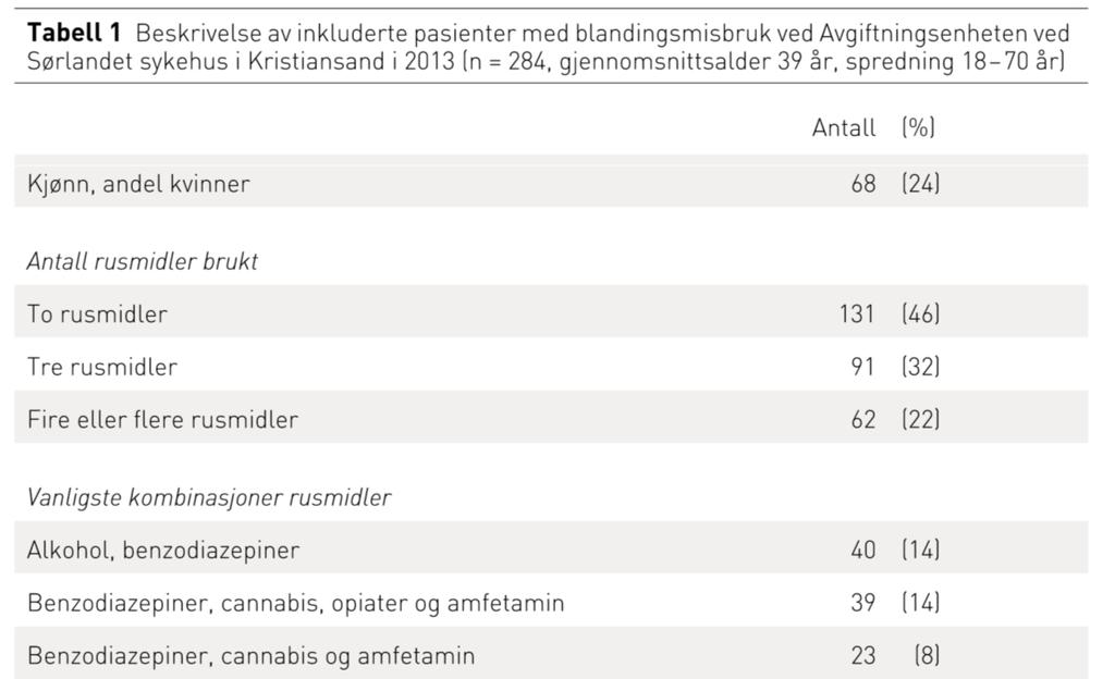 Standardised detoxification in cases of polydrug use.