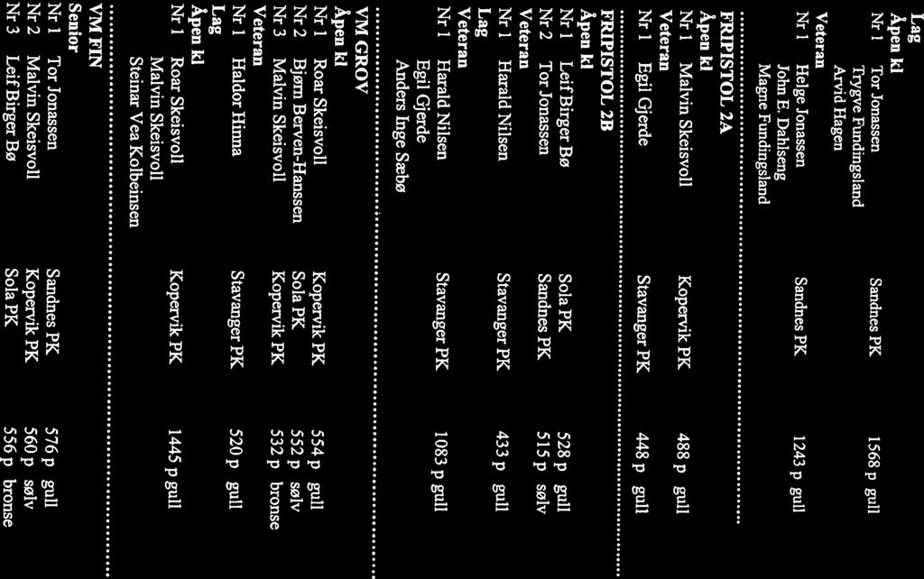 Trygve Fundingsland Arvid Hagen Nr I Helge Jonassen Sandnes PK 1243 p gull Magne Fundingsland John E.