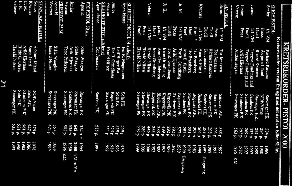 Senior 1/1 VM Richard Knutsen Stavanger PK 584 p. 1989 Press Åsbjørn Idland NOP/Vatne 294 p. 198 Duell Ricard Knutsen Stavanger P.K. 295 p.