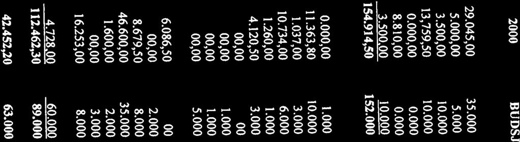 81, 3.5,,, 6. 2. 3. 2. 1. 1. 1. 1. 1... 3. 3. 8. 35. 42.452,2 63. 51.4 4.728, 6. 1. 1. 1. 35. 5. 152. 5. 8. 112.462,3 89. 1.948 825 1.