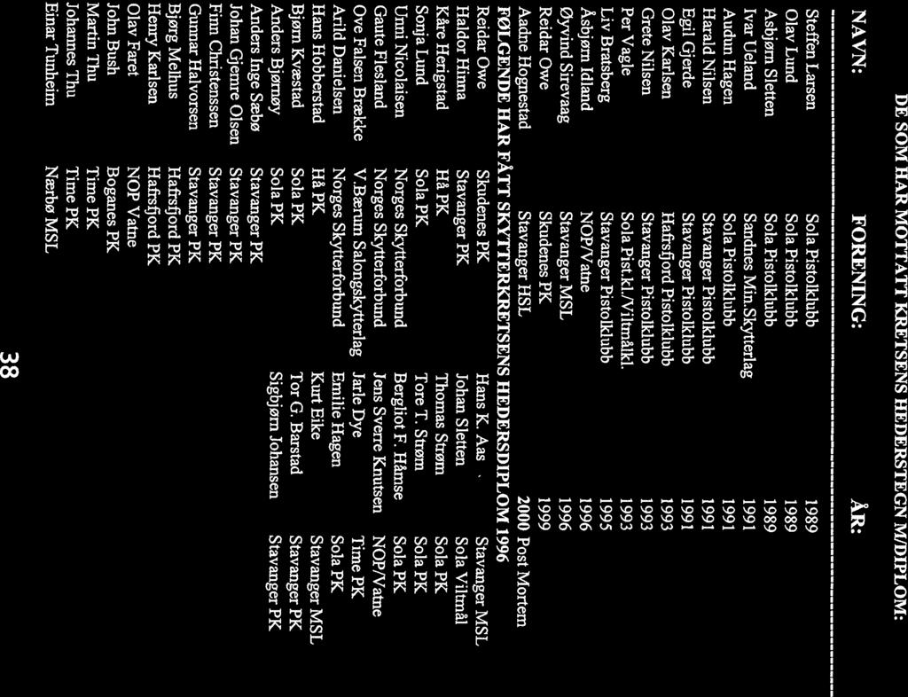 U HEDERSTEGN ROGALAND SKYTTERKRETS DE SOM HAR MOTTATT KRETSENS HEDERSTEGN M/DIPLOM: NAVN: FORENING: ÅR: Steffen Larsen Sola Pistolklubb 1989 Olav Lund Sola Pistolklubb 1989 Asbjørn Sletten Sola