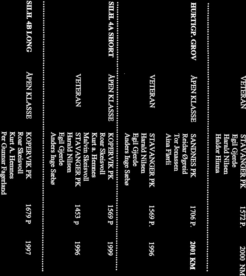 JUNIOR KOPERVIKPK 1469P 1999 Thornas Midtskog Sven Arve Sevland Steinar Vea Kolbeinsen VETERAN STAVANGER PK 1572 P.