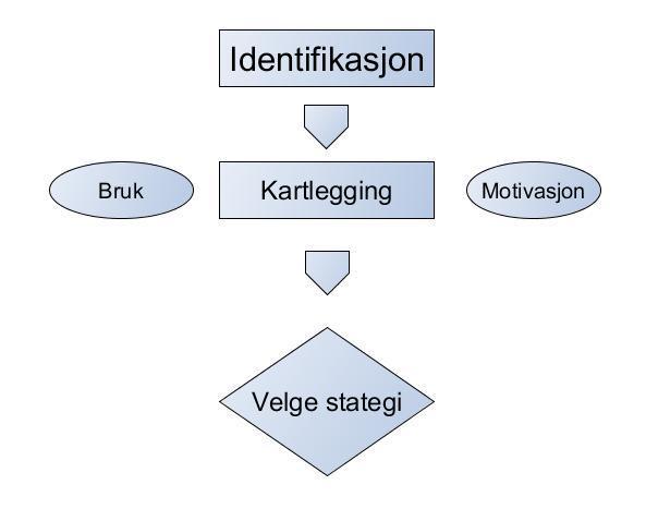 Forløp