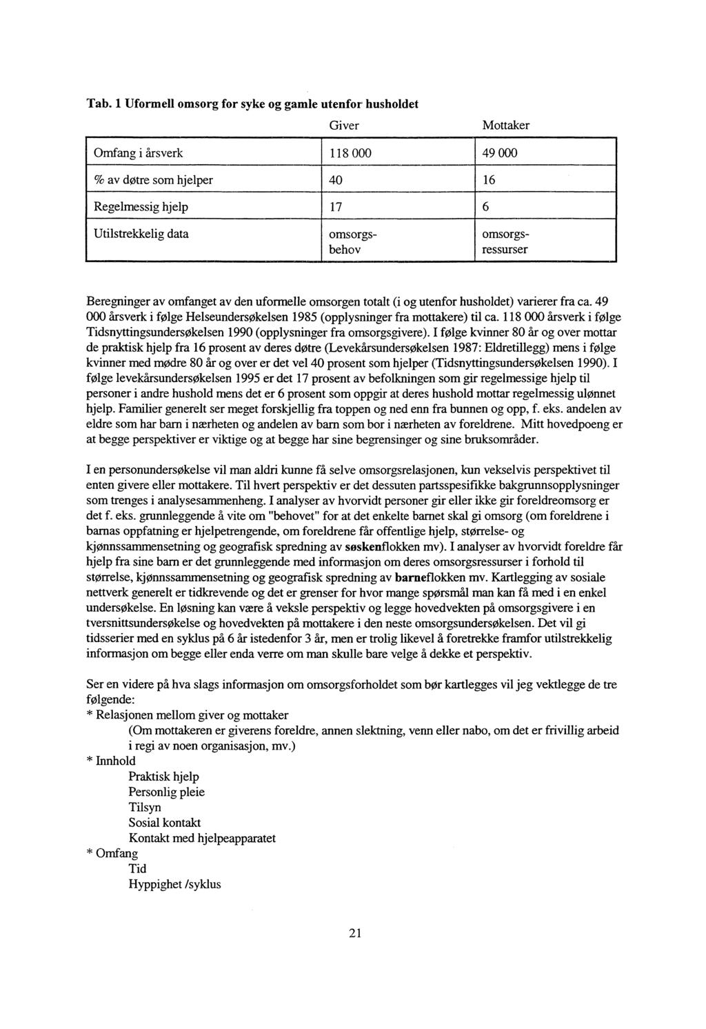 Tab. 1 Uformell omsorg for syke og gamle utenfor husholdet Giver Mottaker Omfang i årsverk % av døtre som hjelper Regelmessig hjelp Utilstrekkelig data 118 000 40 17 omsorgsressurser omsorgsbehov 49