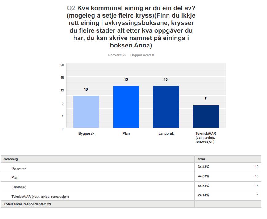 Analyse