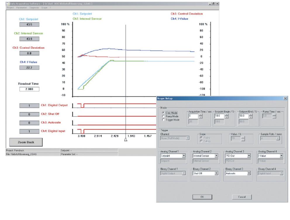 ma) - nullpunkt- og spannjustering - invertering av signal (for eksempel 10-0 V = 0-6 bar) - rampefunksjoner Diagnostikk Med digitalteknikken i Sentronic Dog