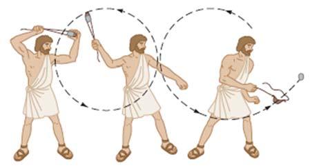 Oppgave 5 Oppgaven dreier seg om sirkelbevegelse og kast. Slynge har vært brukt som våpen siden steinalderen. Bildet viser en romersk soldat som bruker ei slynge.