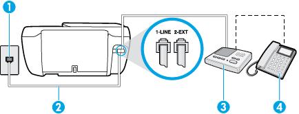 Figur B-10 Eksempel på en parallellsplitter Slik konfigurerer du skriveren med et DSL/ADSL-modem på datamaskinen 1. Få et DSL-filter fra DSL-leverandøren.