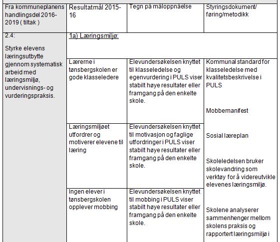 Hvordan jobber skolene?