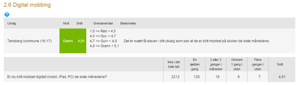 Eksempel «Conexus Insight» ( PULS)