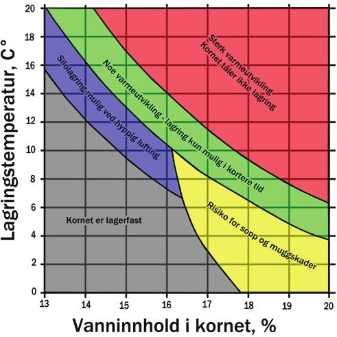 Analyseresultater for vanninnhold avrundes til nærmeste halve prosent i avregningen. Vanninnhold som analyseres til for eksempel 17,3 % blir avrundet til 17,5 % osv.