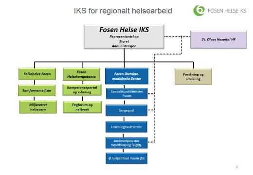 endringer. Foruten formelle kanaler for dialog (møter, journalsamarbeid, e-meldinger osv.