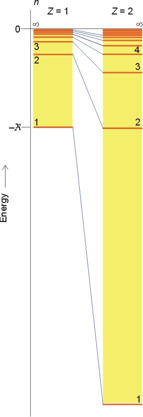 Kvantifisering Fri partikkel kan ha alle energier.