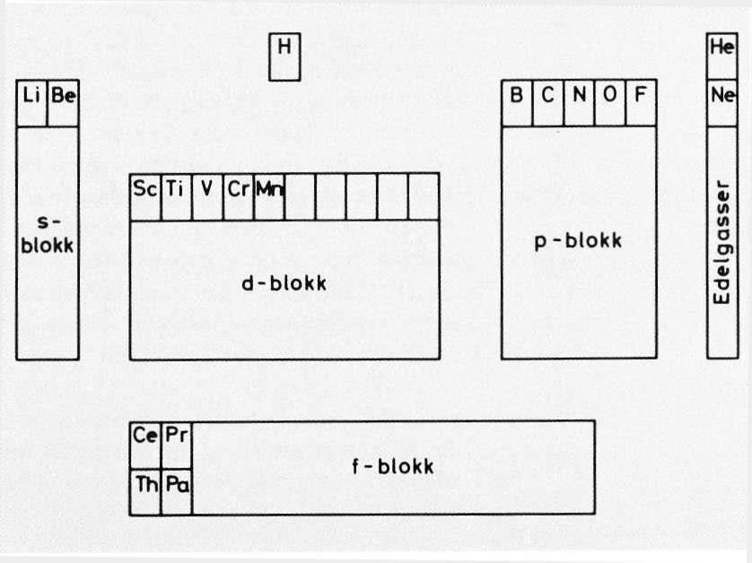 periodesystemet Størrelse Ioniseringsenergier Elektronaffinitet Elektronegativitet Viktige og enkle