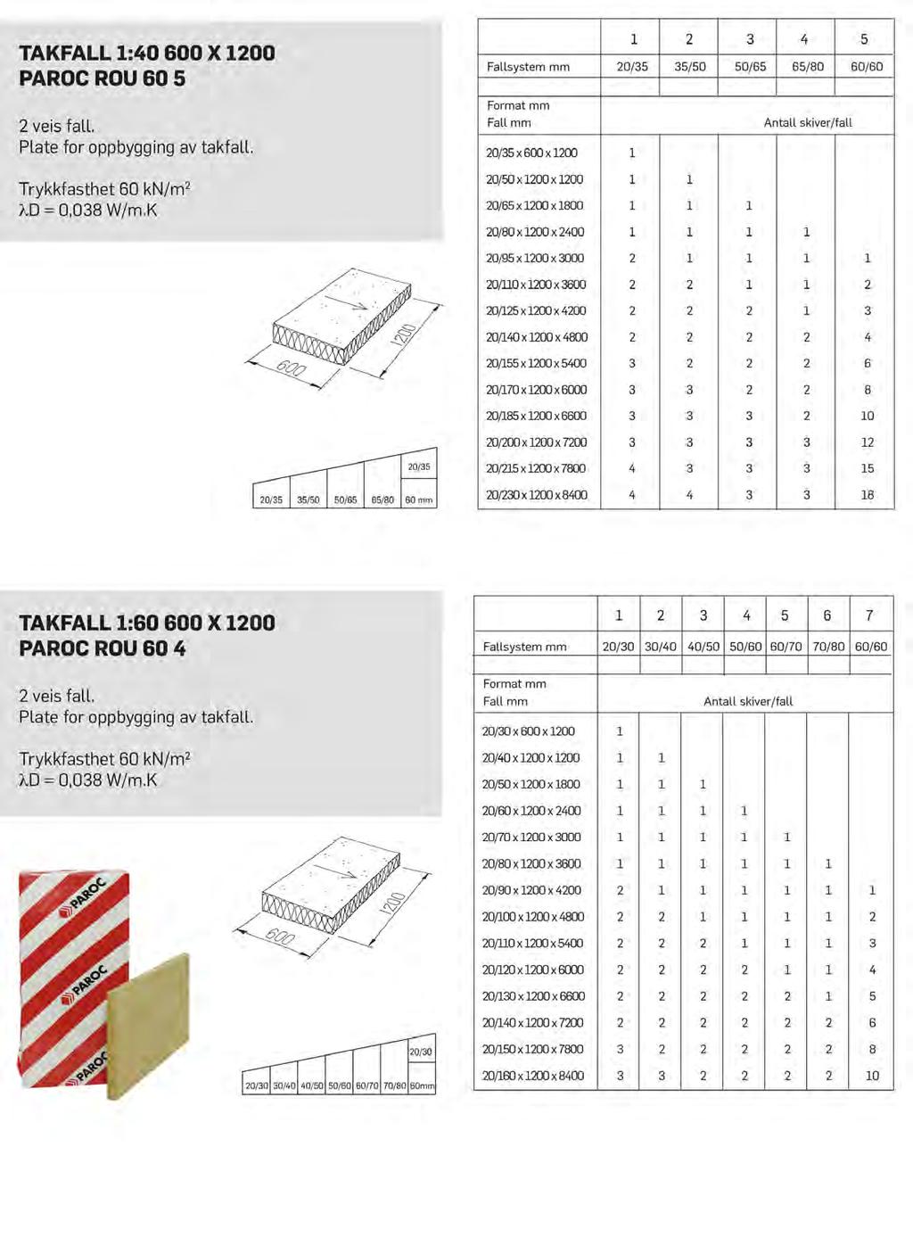 Tabell -