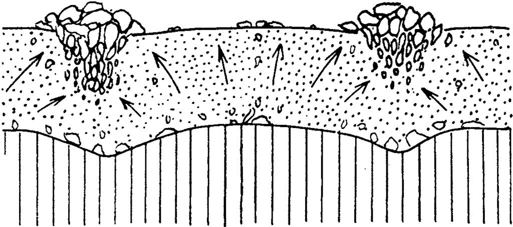 A.B Fig. 6. Skjematisk framstilling av strukturmarkens dannelsesmåte. A. Dannelse av polygon. Strekete linjer er overflaten under utvidelse, samt undre grense av telesonen i overflaten.