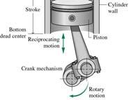 Ideell Diesel Syklus Kapittel 9 Gasskraft Ideell Isentropisk Air-Standard 1 u u h h 4 1 3 2 Varmetilførsel (2 3)
