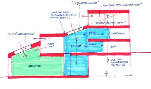 Bestilling mulighetsstudie 2011 Studia vart