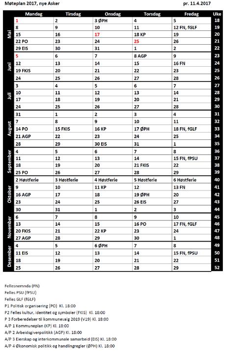 Møteplan Fellesnemnda har vedtatt følgende møteplan for delprosjektet: Mandag