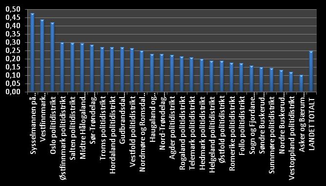 Det er for de fleste byer både en økning og nedgang innenfor tidsspennet, og dette illustrerer hvor sammensatt og vanskelig det er å tolke utviklingen ut fra de dataene vi