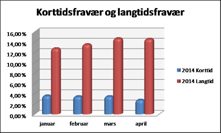 4 er det en økning i antall fordi en del mottakere av AAP (arbeidsavklaringspenger) overføres til økonomisk sosialhjelp.