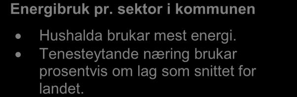 Samansettinga i dagens energibruk er framstilt i form av diagram som illustrerer fordelinga mellom ulike energiberarar og brukargrupper. Vi har nytta SSB si detaljinndeling til dette.