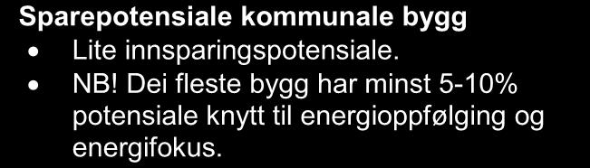 Kommunen Fylket Landet Energiutgreiing Meland kommune 2011 Klimakorrigert energibruk 2010 GWh Hushald 54,3 Hytter og fritidshus 5,1 Tenesteyting 17,5 Industri 18,9 Fjernvarme 0,0 Primærnæring 5,0 Sum