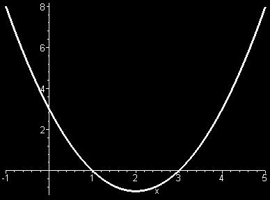 Oppgveheftet Oppfriskigskurset- NITO Studetee/AIØ-HiB Eksempel Teg grfe til y = + ) Nullpuktee : + = og dermed er = = b ) Symmetrilije: = = =.